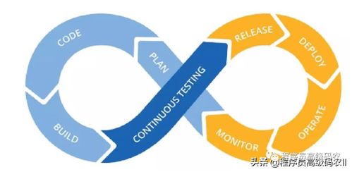 從軟件開發(fā)到微服務(wù)交付 演進過程模型解析