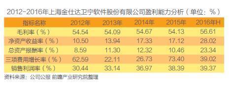上海軟件銷售 中國醫(yī)療信息化浪潮中的領(lǐng)航者與實(shí)踐者