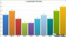Visifire Silverlight圖表控件正版授權(quán)購買指南與上海亮軟電子促銷信息